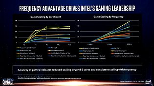 Intel-Präsentation: Core i-9000 vs. AMD Zen 2 (Slide 12)